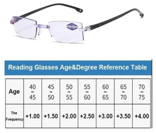 Anti-Blue Light Progressive Multifocal Glasses!